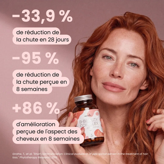 B·Beauty Complex : −33,9 % de réduction de la chute en 28 jours et +86 % d'amélioration perçue en 8 semaines