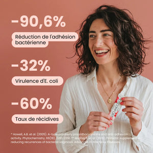 Ciscomfort Forte : −90,6 % de réduction de l'adhésion bactérienne et −60 % de taux de récidives selon les études