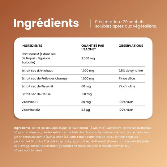 Magrifit® Detox