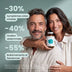 Probiotic Balance : −30 % symptômes du côlon irritable, −40 % douleur abdominale et −55 % ballonnements et flatulences dans une étude en double aveugle