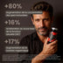 Viboost Men Complex : +80 % de concentration des spermatozoïdes et +16 % au score IIEF selon les études