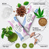 Magrifit® Keto
